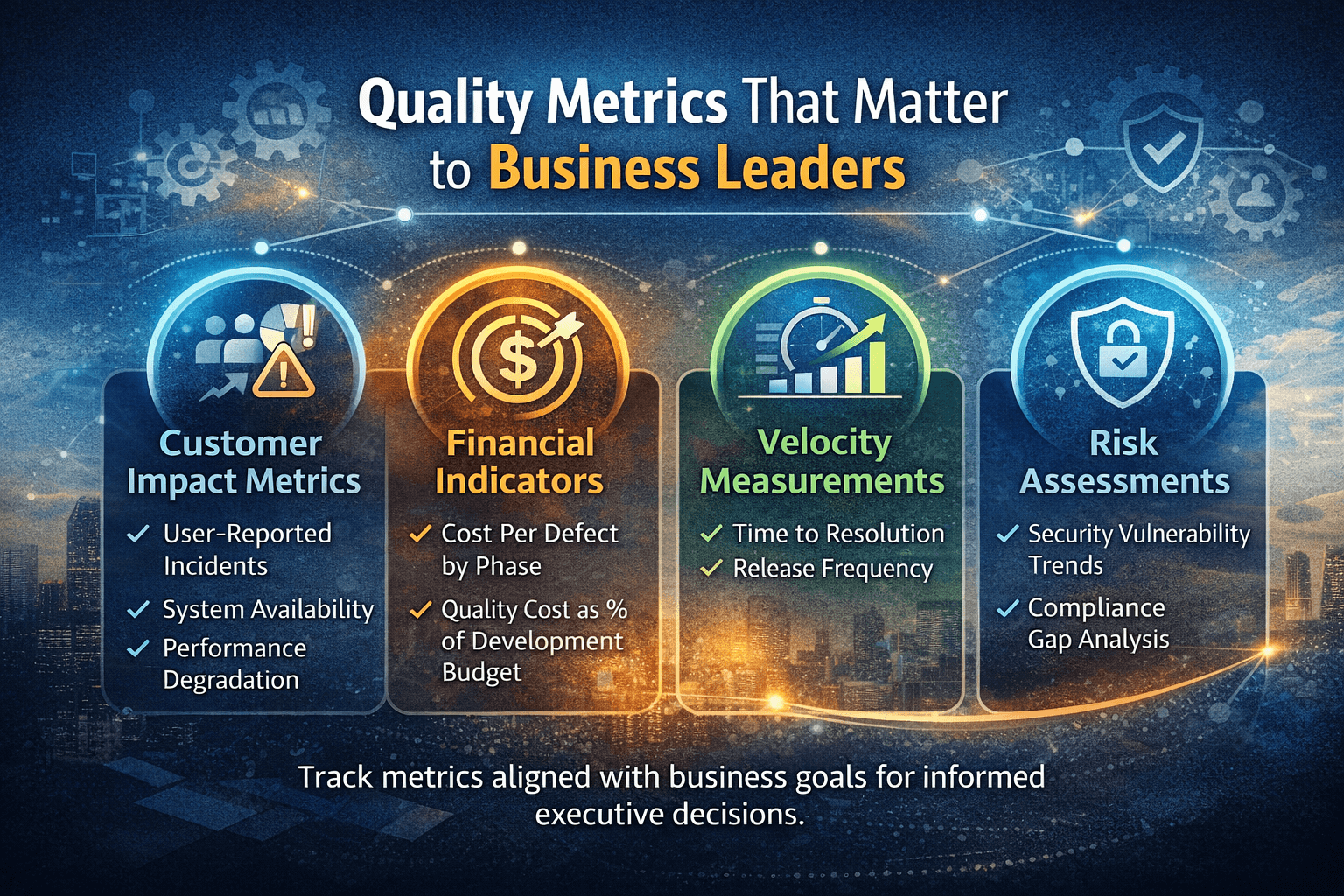 Why Software Quality is a business strategy, not just a technical concern 2 quality metrics - business strategy
