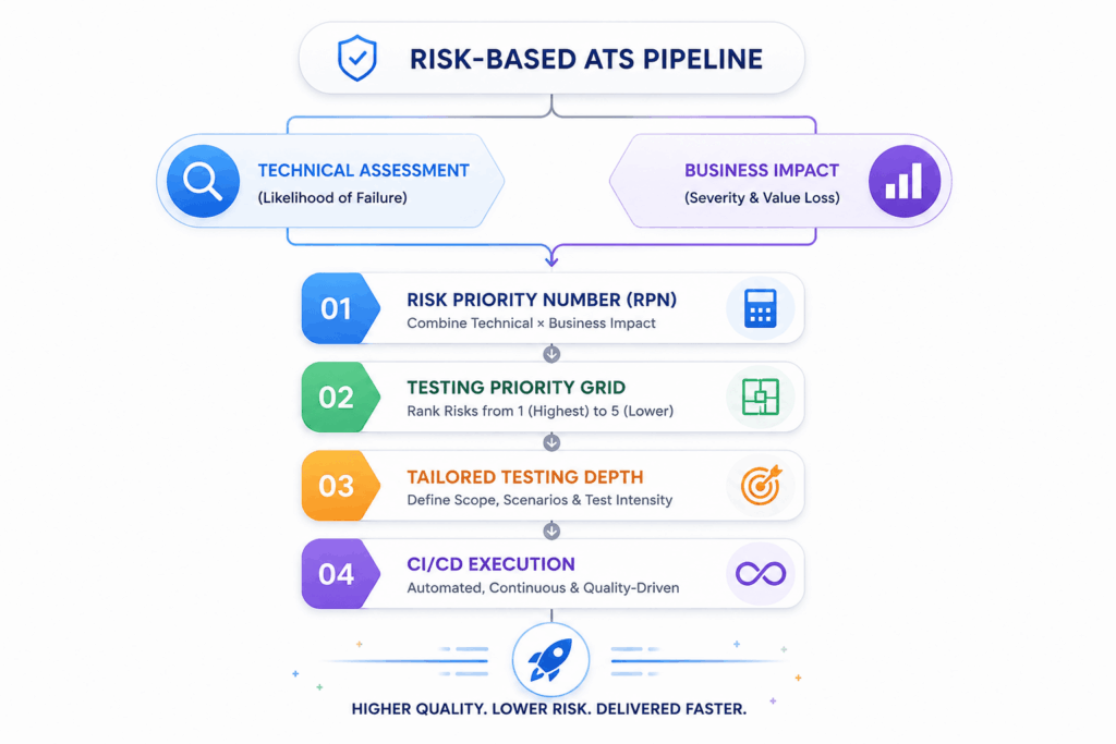 Case Study: Driving Agile Efficiency and Risk-Mitigated Test Automation for a Leading Financial Institution 1