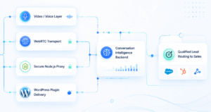 AI Avatar Fails in Production: A Real-Time AI Sales Agent Debugging 2