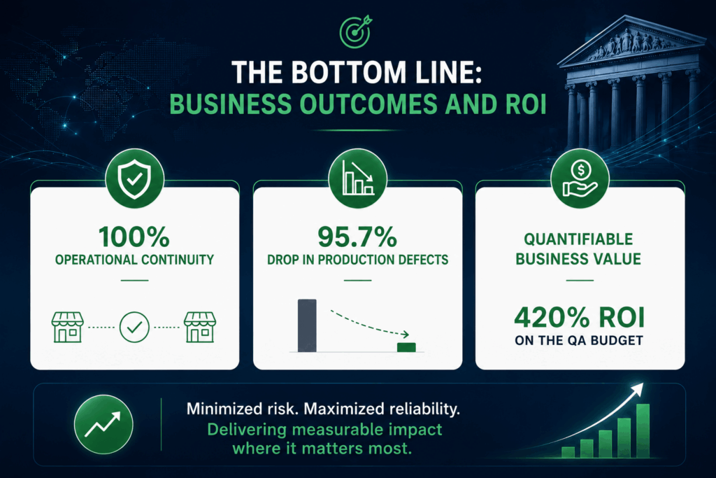 How SQA.bg Ensured a Flawless Migration During the BNP Paribas Acquisition of JetFinance 2