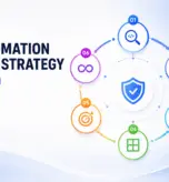 test-strategy-automation